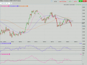 Morning Futures Roundup