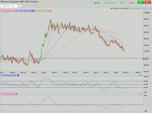 Morning Futures Roundup