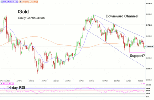 Morning Futures Roundup