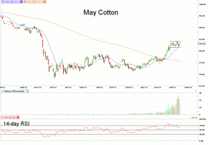 Morning Futures Roundup