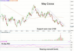 Morning Futures Roundup
