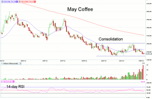 Morning Futures Roundup