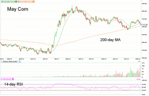 Morning Futures Roundup