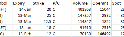 Most Active Equity Options & Strikes – MSFT, NTI, BAC