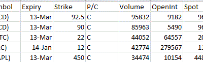 Most Active Equity Options & Strikes – MCD, INTC, BAC, AAPL