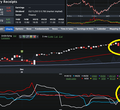 The Market Hates Uncertainty