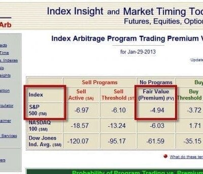 Program Trading and the Markets