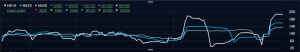 Has VIX Gotten Too Cheap?