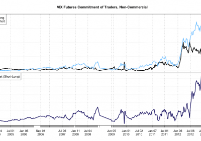 The VIX Short Squeeze that Wasn?t
