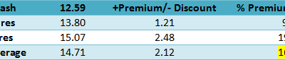 Volatility Trading Digest – Onward and Upward