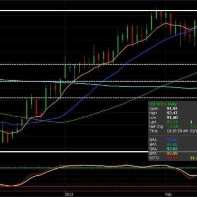 Crude Trending Higher