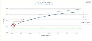 Like the SPX? Buy Calls, Hate it? Buy Puts