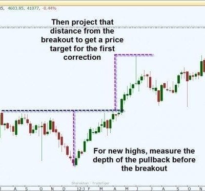 Where is Supply for an All-Time High?