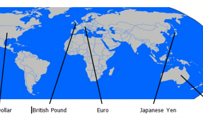 The Global Forex Market