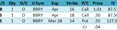 Volatility Trading Digest – Earnings Idea