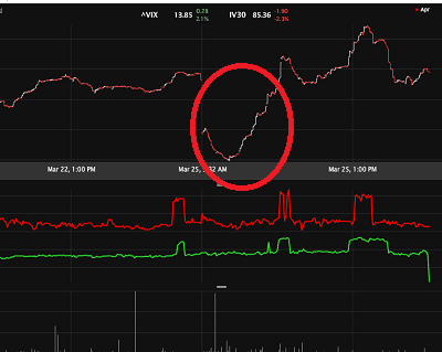 What the Early Morning Activity in VIX Futures Told Us