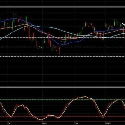 Is the Loonie Set to Fly?