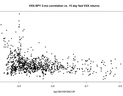Extreme Correlation Between Equity Returns and Implied Volatility