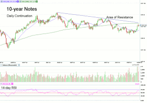 Morning Futures Roundup