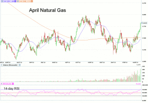 Morning Futures Roundup