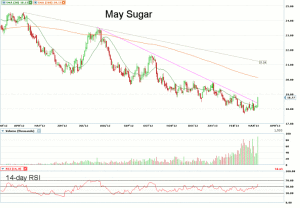 Morning Futures Roundup