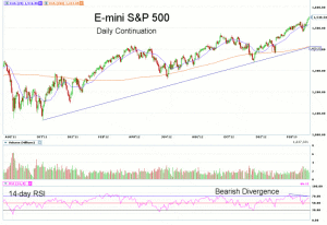 Morning Futures Roundup