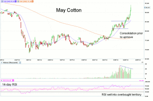 Morning Futures Roundup