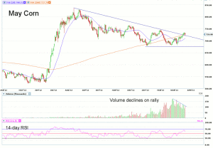 Morning Futures Roundup