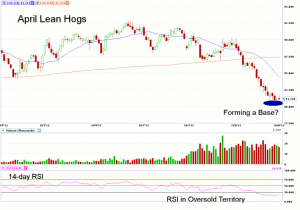 Morning Futures Roundup