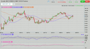 Morning Futures Roundup