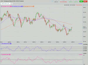 Morning Futures Roundup