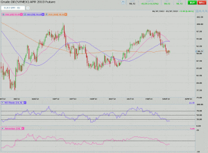 Morning Futures Roundup