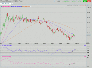 Morning Futures Roundup