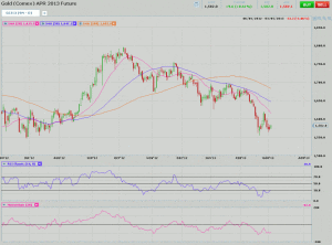 Morning Futures Roundup
