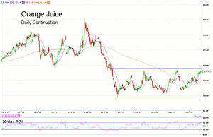 Morning Futures Roundup