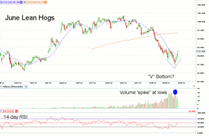 Morning Futures Roundup