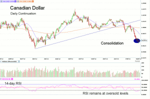 Morning Futures Roundup