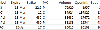 Most Active Equity Options & Strikes – MS, BAC, AAPL, ETFC
