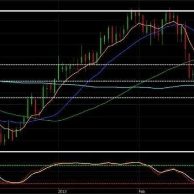 Daily Crude Oil ? An Interim Top?