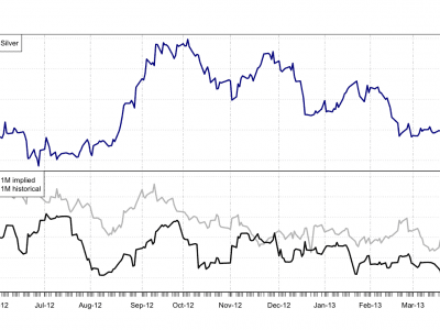 Silver Setting Up for a Volatility Breakout