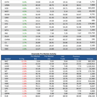 4/2/13 Pre-Market Movers