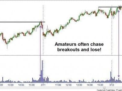 Buy the Breakout? I Don?t Think So!