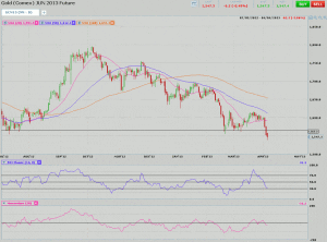 Thursday Futures Roundup: Allure of Safe Haven Assets Fade