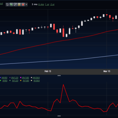 A Tale of Two Risk Assets