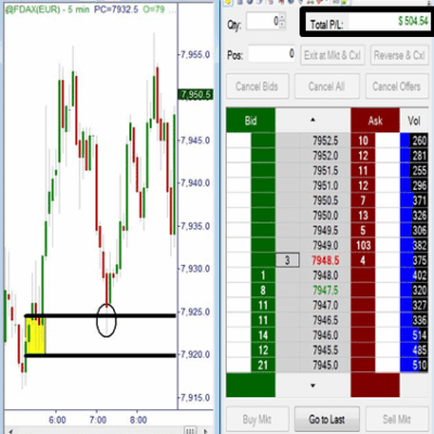 Charts and Time