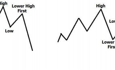 Gauging the Reversal