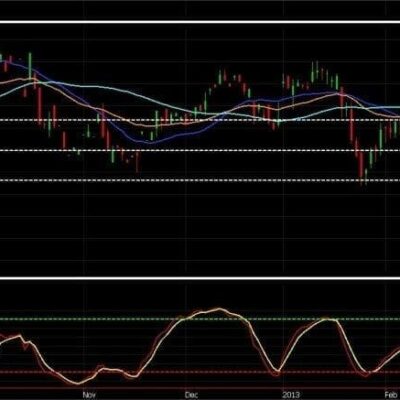 Daily Canadian Dollar- North of the Border