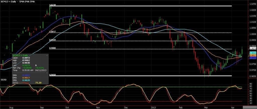 041113CAD