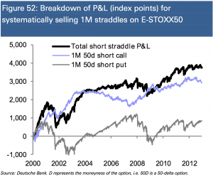 Research & the Real World: A Naked Straddle Story