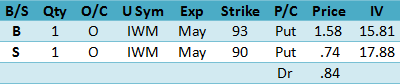 Volatility Trading Digest ? Strategy & Hedge Ideas